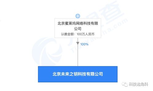 映客全資控股北京未來之鑰科技，加碼互聯(lián)網(wǎng)文化賽道布局